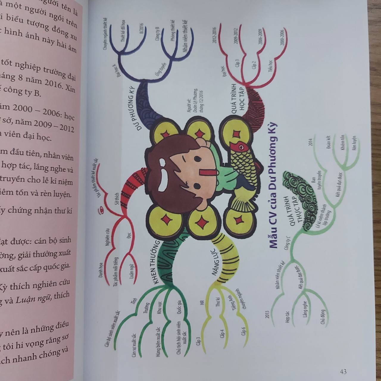 Sách : Thay Đổi Một Suy Nghĩ Thay Đổi Cả Cuộc Đời + 21 Ngày Khám Phá Mind Map (Phân Loại Tùy Chọn)