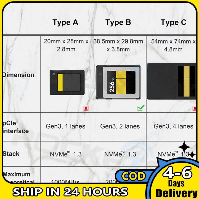 Cfexpress Type B Card Reader Usb3.1 Gen2 10Gbps 1DX3 Card Reader Memory Card Adapter With LED Indication Lamp