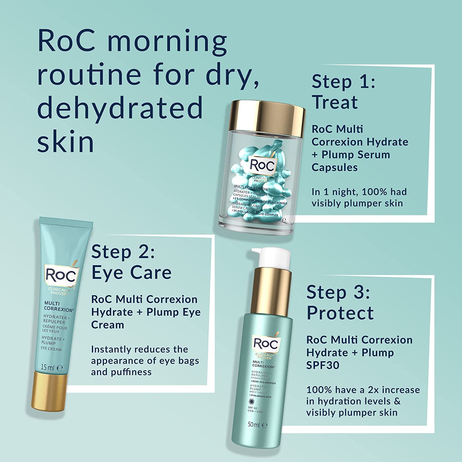Kem Dưỡng Chống Nắng Roc Multi Correxion Hydrate + Plump Moisturizer SPF 30 (50mL)