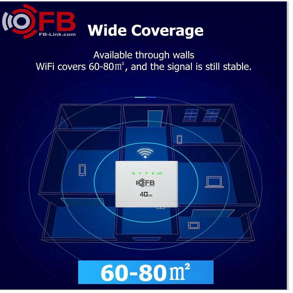 Router Wifi 4G LTE FB-Link CPE-V08 (Ko anten, chuyên dùng xe khách, 32 user, 1LAN)