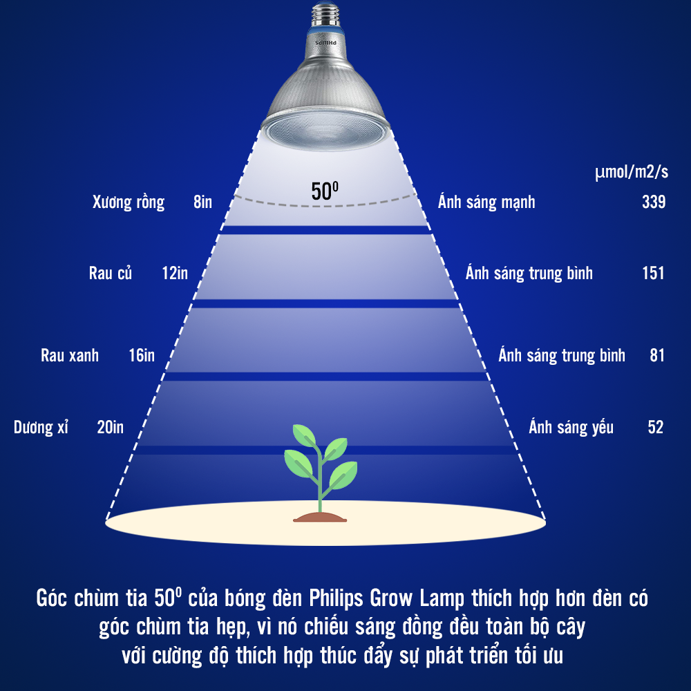 Đèn chiếu cây PHILIPS Grow Lamp 16W Par38 E27 950 50D