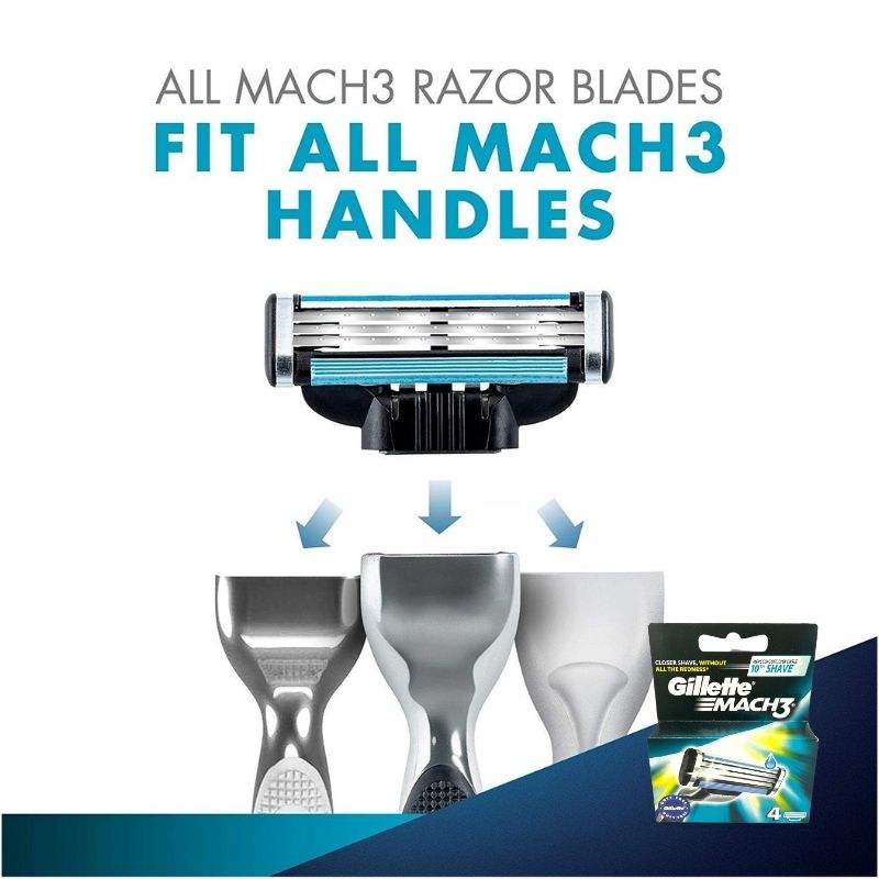 do gillette 3 blades fit mach3