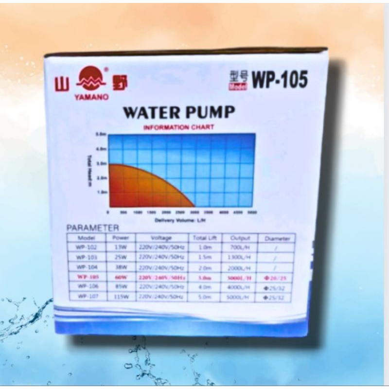 Pompa kolam KOI Hidroponik YAMANO WP 105