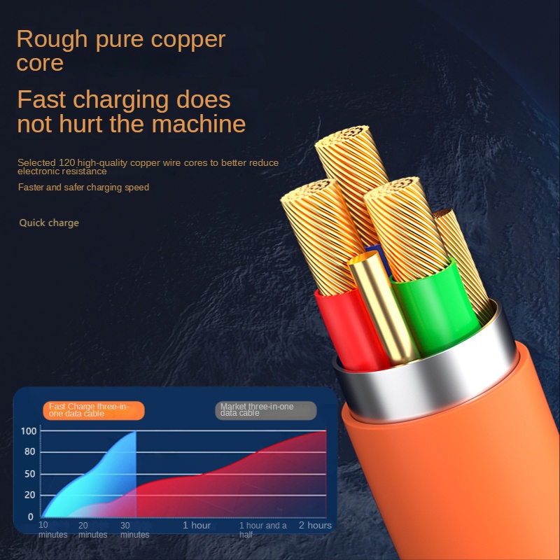 Dây Cáp Sạc Nhanh 6A 120W 3 Trong 1 Cho IPhone Micro Usb Type C