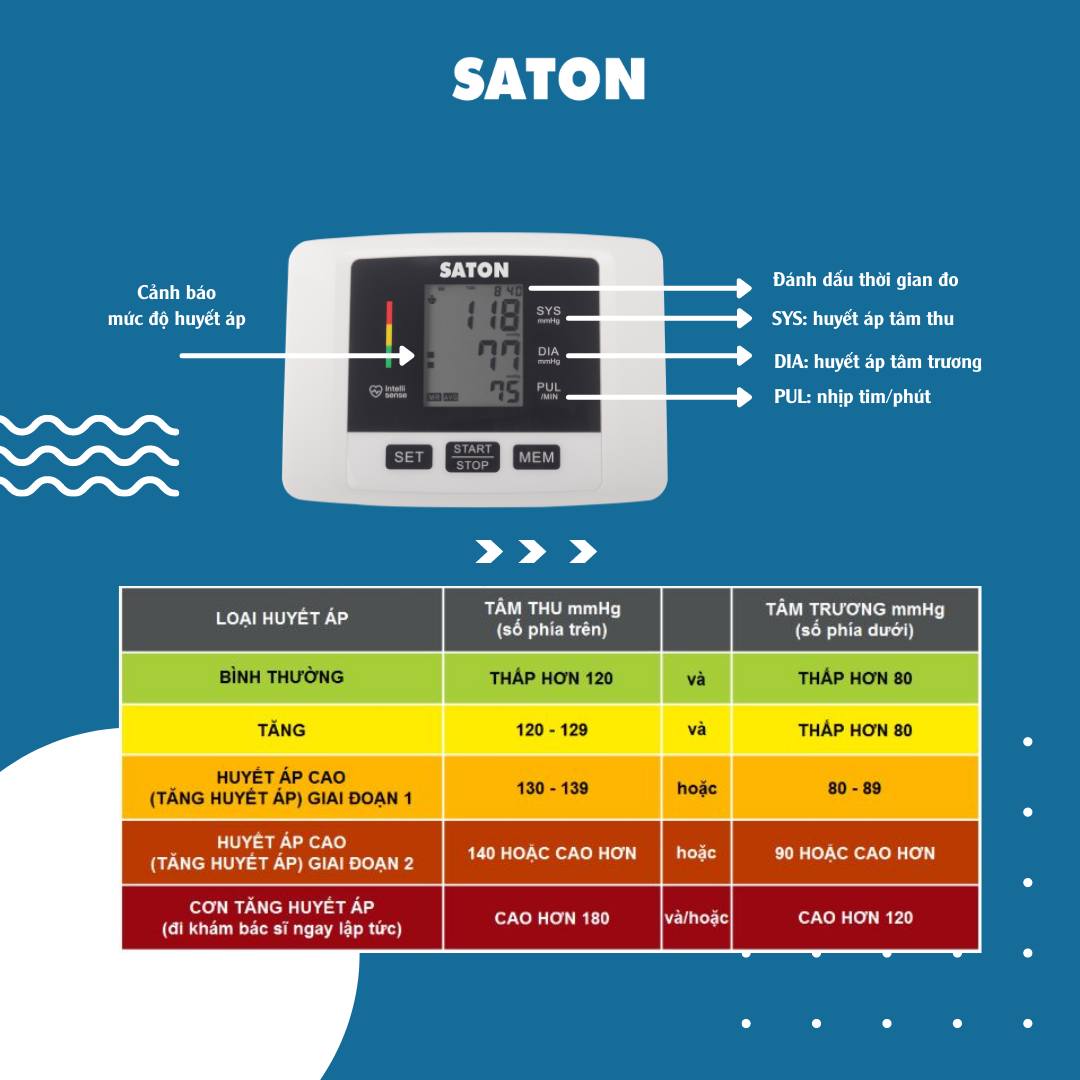 Máy Đo Huyết Áp SATON BSX585