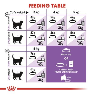 Thức Ăn Cho Mèo Royal Canin Sterilised 400g