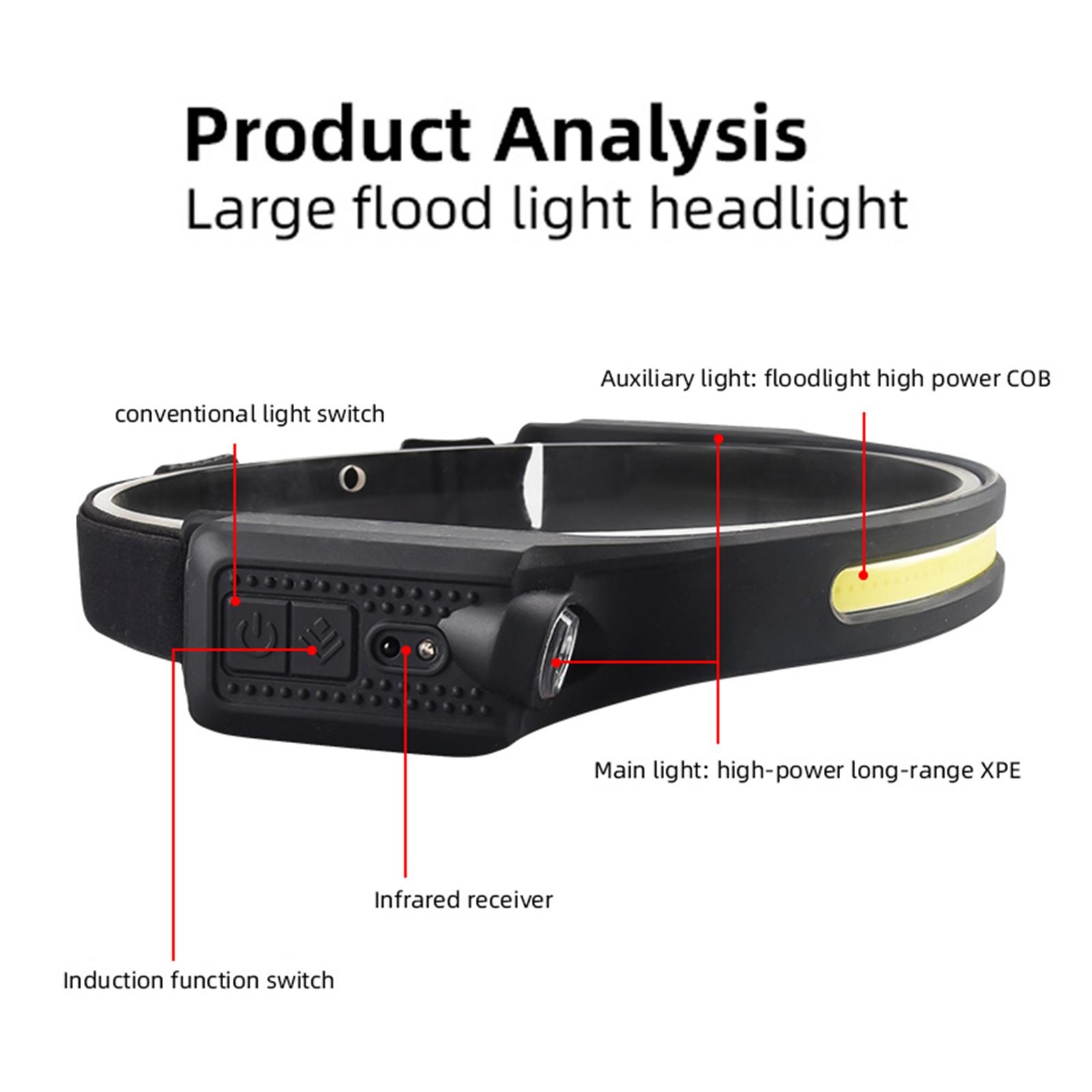 ZYMOON Silicone COB LED Headlamp Motion Sensor Work Light Flashlight Head Band Lamp for Adults Men Women Running Night Fishing Cycling