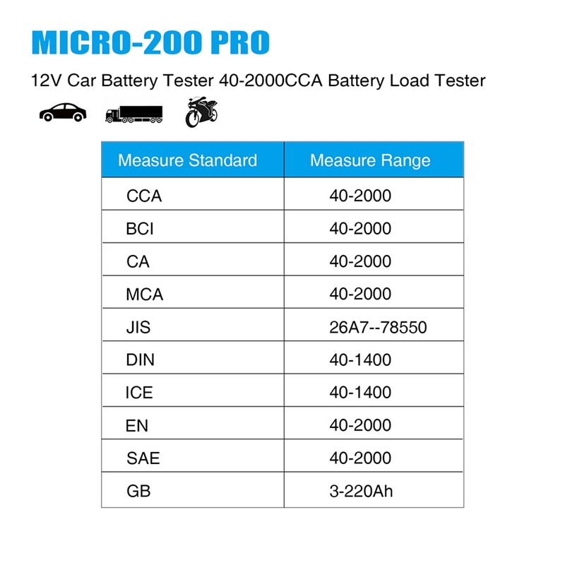 Mini 200 Pro 24V 12V Car Battery Tester CCA BCI CA MCA JIS DIN IEC