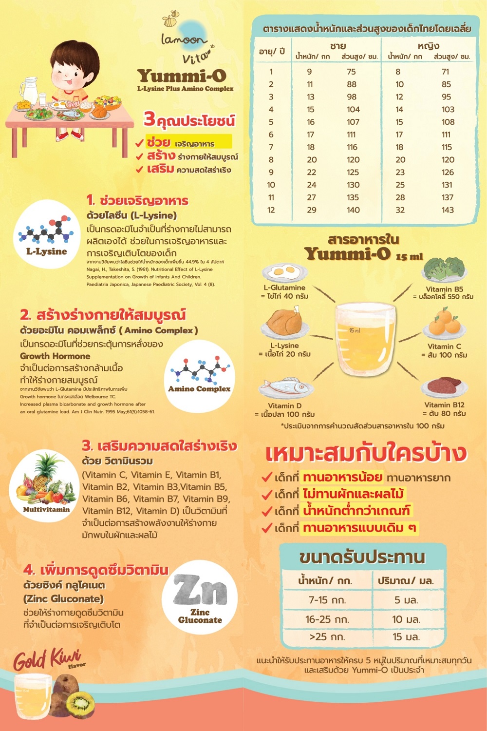 3-yummi-o-kids-multi-vitamin-plus-lamoon-baby-thaipick