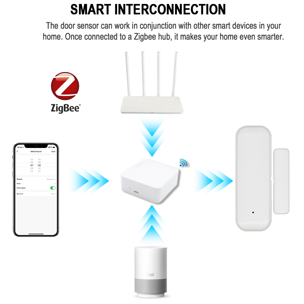 ZigBee Tuya Smart Window Door Sensor Home Security Alarm System Work ...