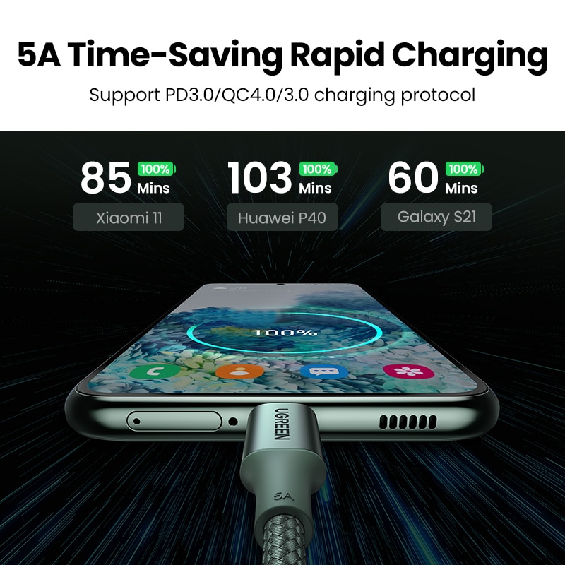 UGREEN USB C Cable 100W Type C to Type C for MacBook Samsung PD100W USB Type C Fast Charging Cable Cord QC4.0 USB C