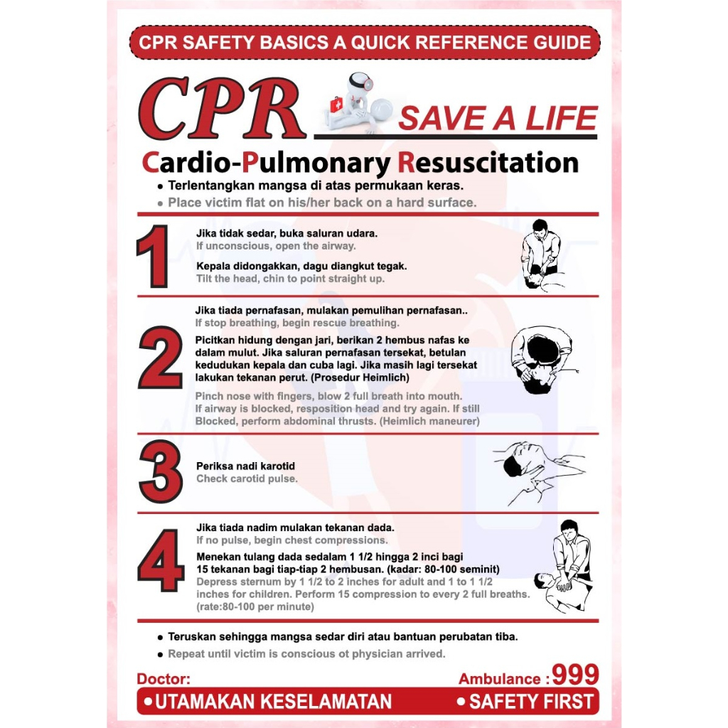 CPR Poster (A2 Size, 420x594mm) Emergency Safety Poster, Art Paper ...