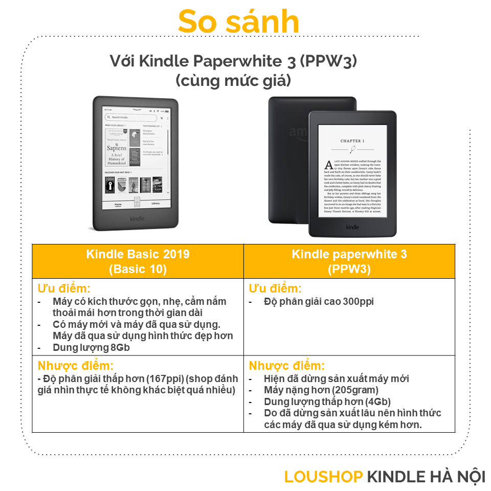 Máy đọc sách Kindle Basic 2019 10th - Basic 10 có đèn nền, màn hình E-ink 6 Inch, nghe Audible,...