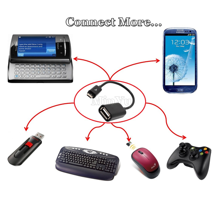 %E3%80%90New%20arrival%E3%80%91Micro%20USB%20OTG%20Adapter%20for%20Samsung%20Galaxy%20S7%20Edge%20S7%20S6/S6%20Edge%20for%20Galaxy%20Note%205%204%202%20S4%20S3%20S2%20E7%20E5%20A8%20A7%20A5%20A3%20J5%20J7%20Tab%20A%20E%20-%20Image%204