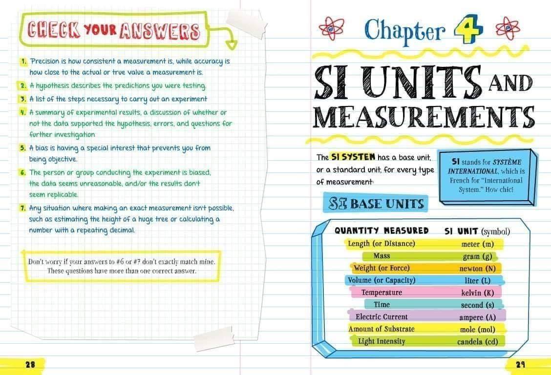 Everything You Need to Ace - Big fat notebook - Chemistry - Biology - Geometry - Computer science and coding (4 quyển)
