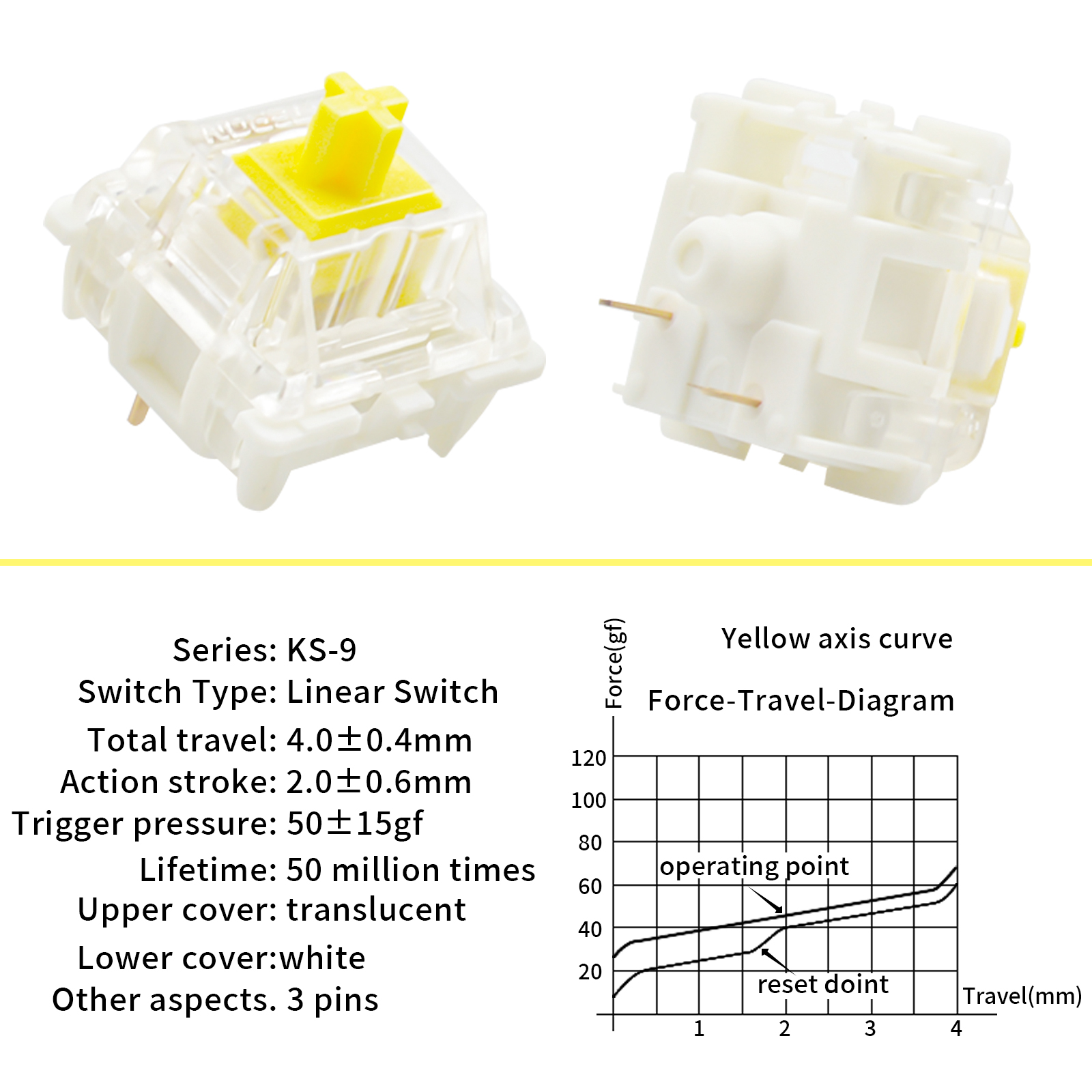 Pack De Switches Gateron KS-9 G Pro Pour Claviers Mécaniques | Plate