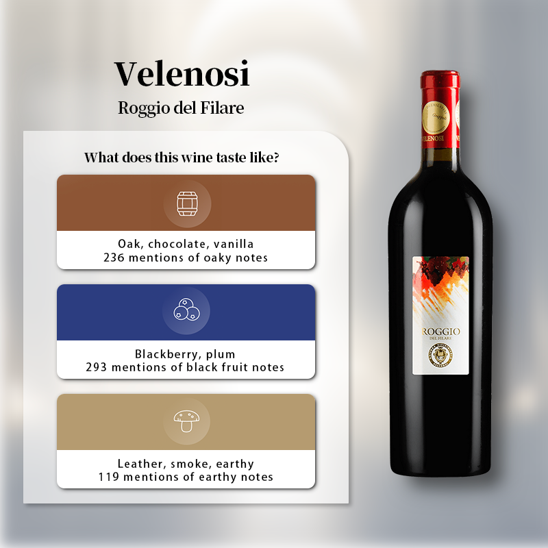飲料・酒 Roggio del Filare 2018 Rosso Piceno