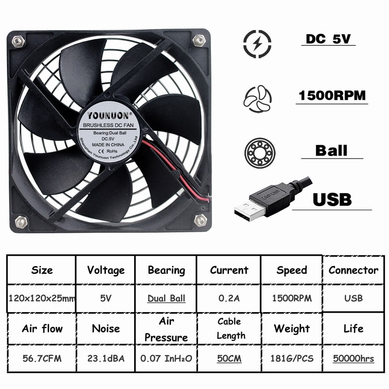Ventilateur 5v 120x120x25mm USB