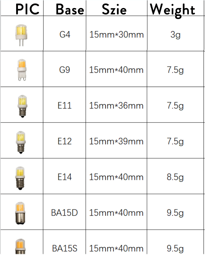 Dimmable Mini 5W LED COB Bulb G4 G9 E12 E14 AC 220V Light Lamps