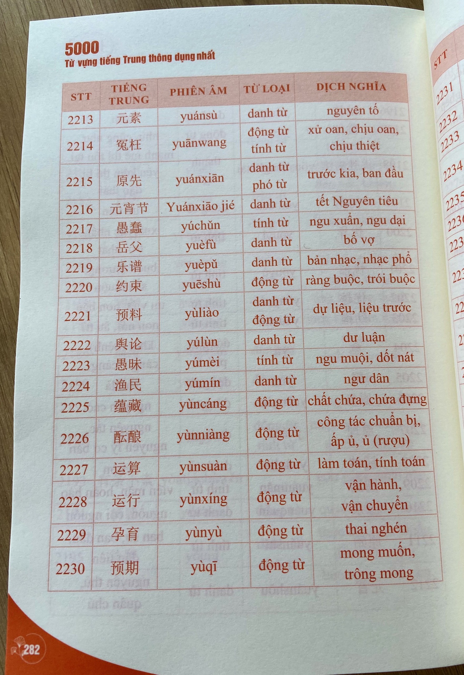 Sách-5000 từ vựng tiếng trung thông dụng nhất