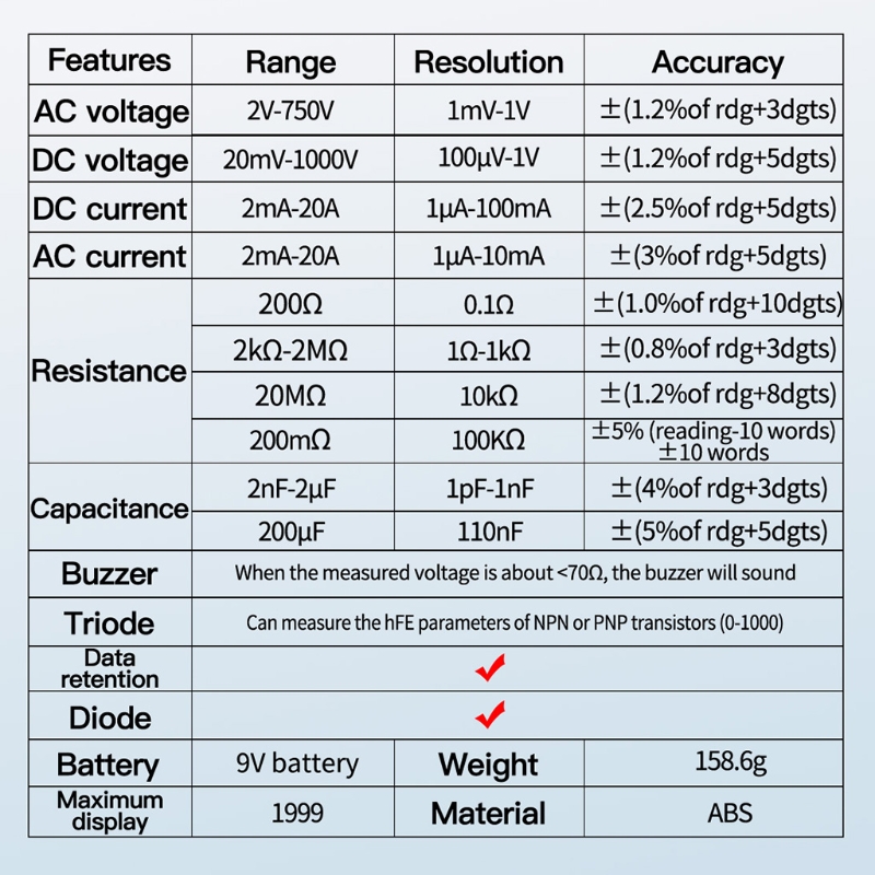 【Shop the Latest Trends】DT9205A AC DC Digital Multimeter Test Voltmeter Resistance LCD Display 2000 counts Transistor Diode Meter Tester. 