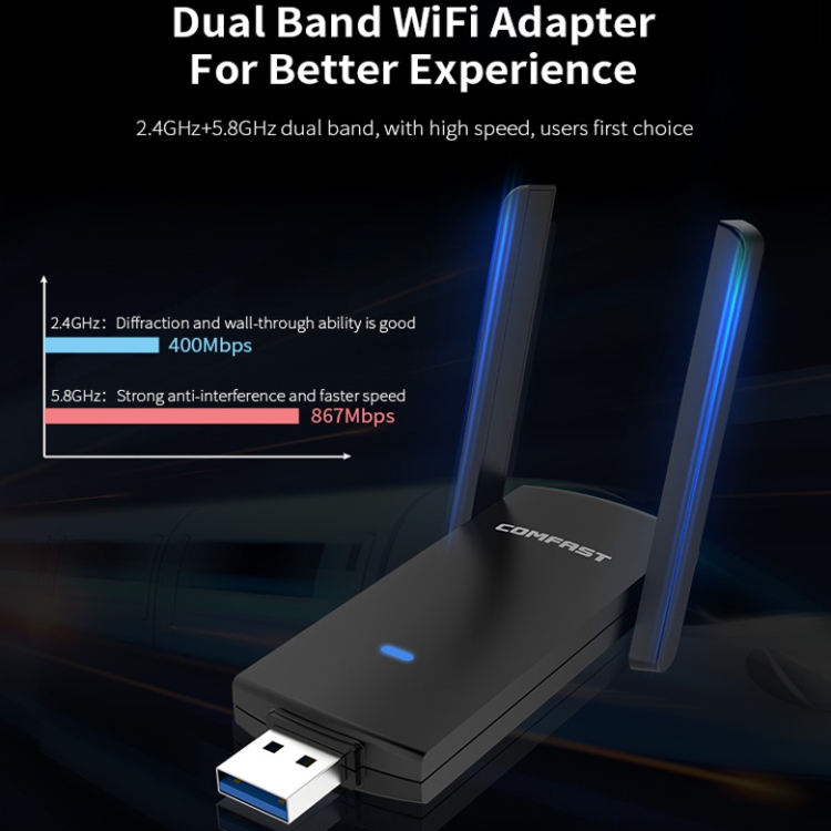 Comfast CF-924AC V2 1200mbps tần số kép Gigabit máy tính USB Bộ thu sóng Wi-Fi công suất cao các mạng không dây (trong kho)