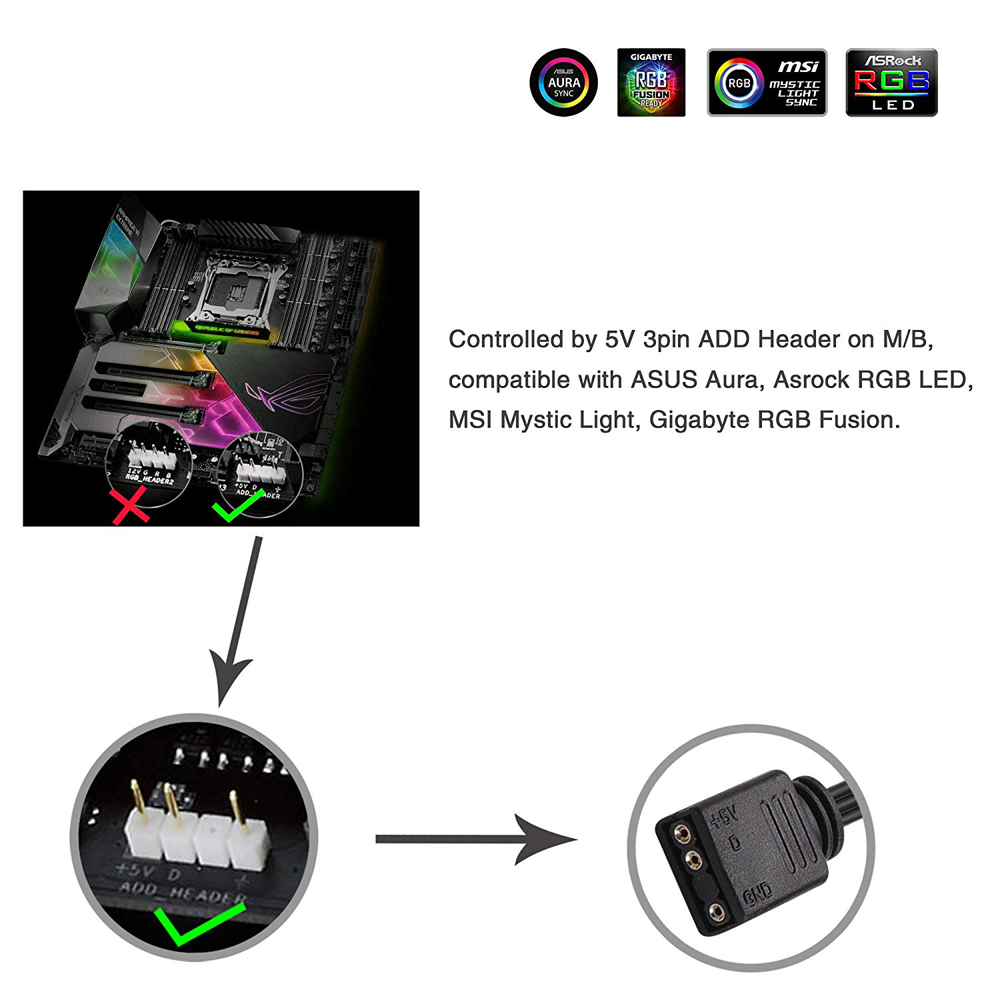 Addressable Pc Digital Led Strips Kit Rainbow Pc Case For 5v 3pin Argb ...