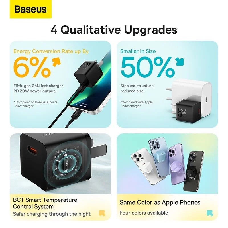 Củ Sạc Nhanh Baseus PD 20w GaN5 1C Cho i13 12 Pro Max