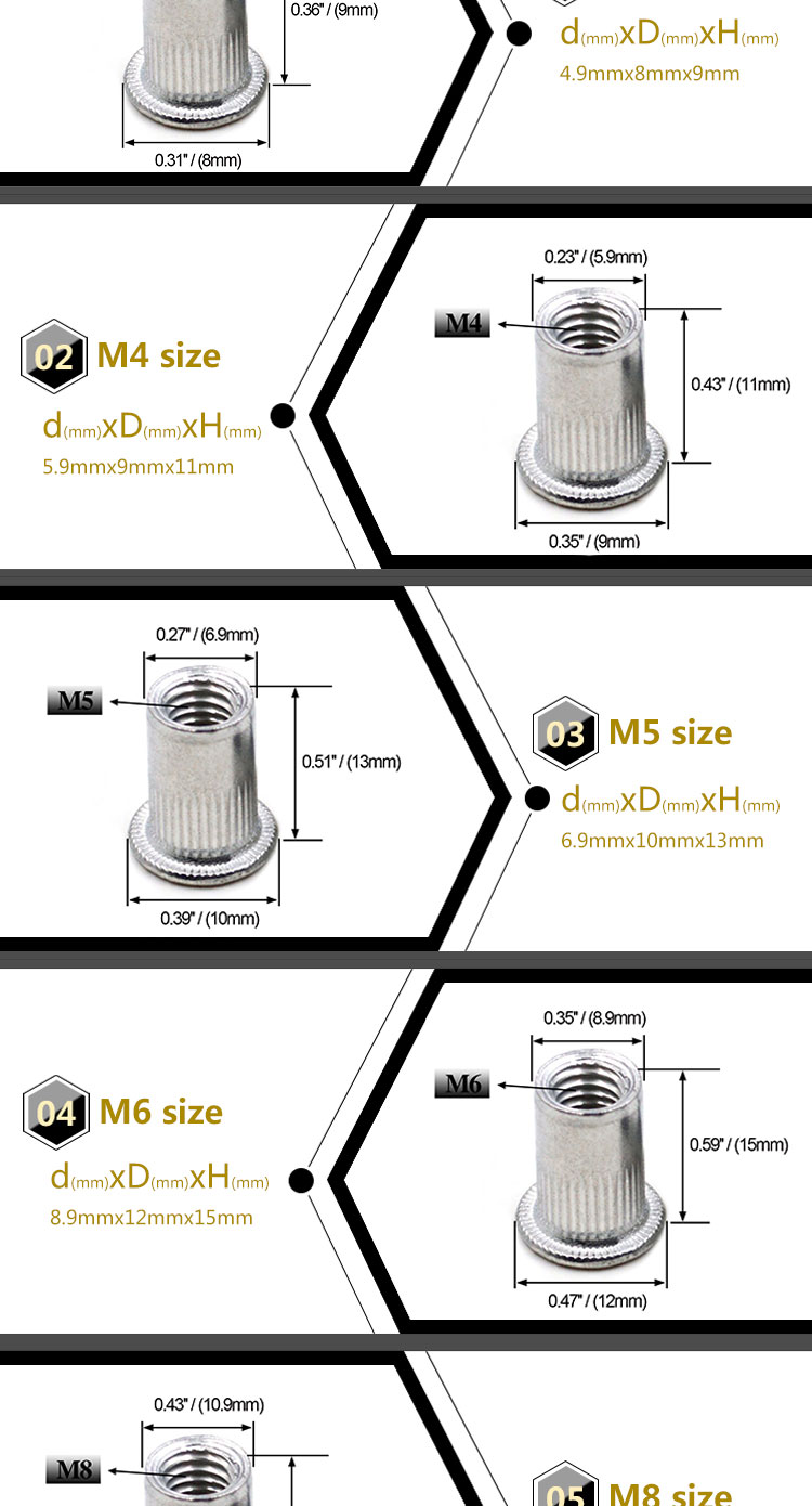10 chiếc đai ốc đinh tán kẽm trắng Hợp kim Rivnut Đầu phẳng Đinh tán chèn đai ốc nắp đinh tán M3 M4 M5 M6 M8 M10 M12