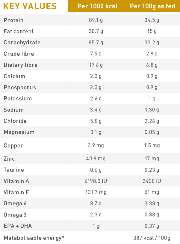 Hạt Royal Canin Urinary S/O Cho Mèo Sỏi Thận