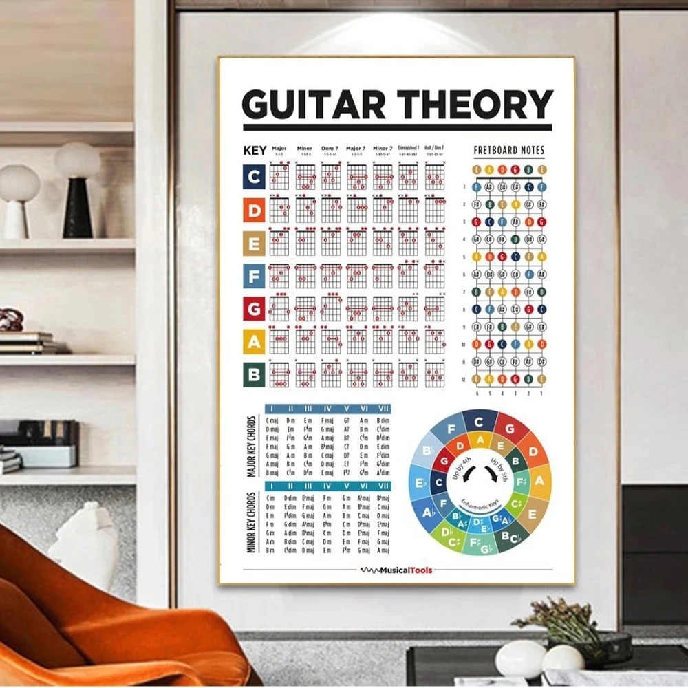 【Hot item】 music education fretboard notes guitar scales chart guitar ...