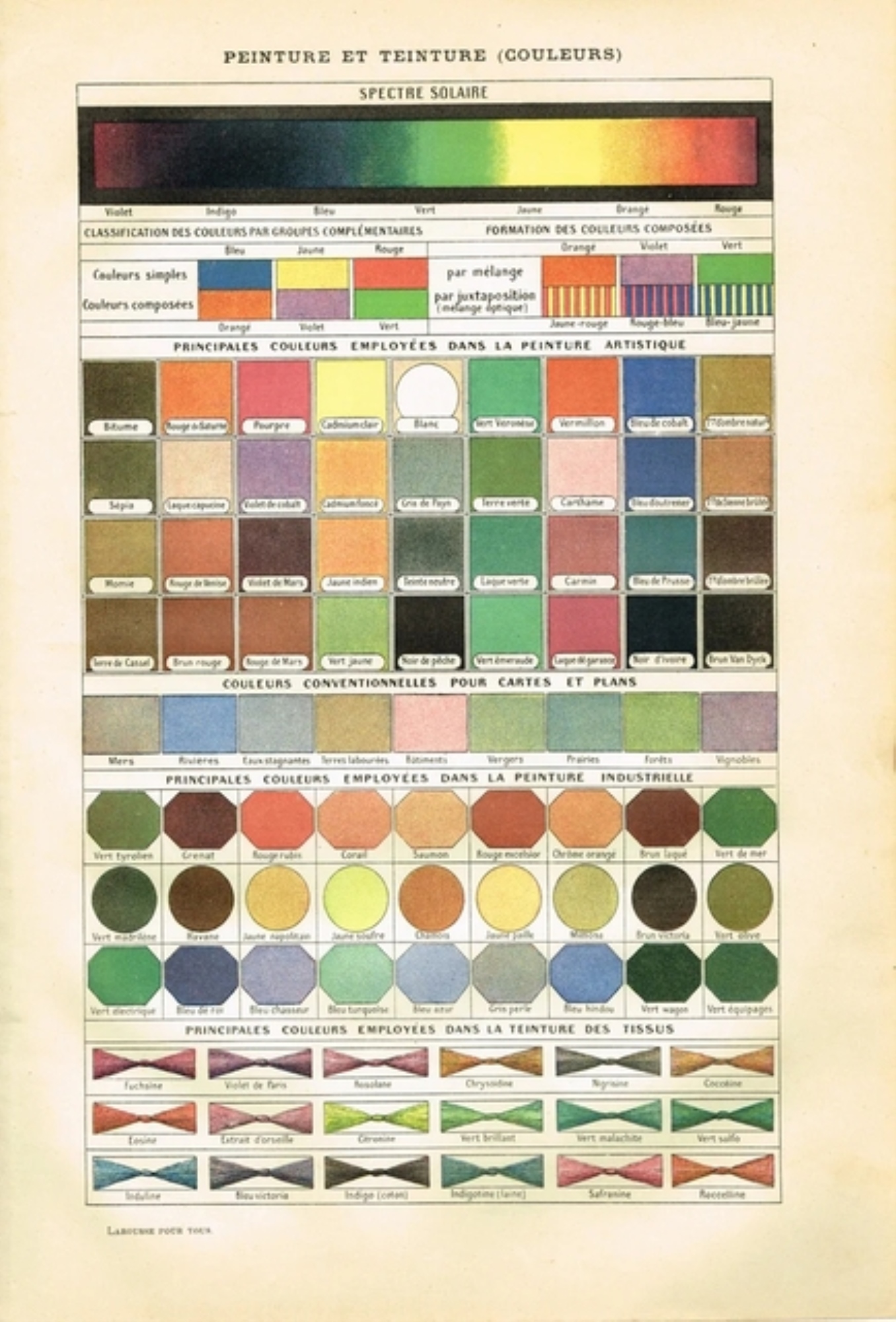 Vintage Color Chart Color Wheel Poster Educational Wall Art