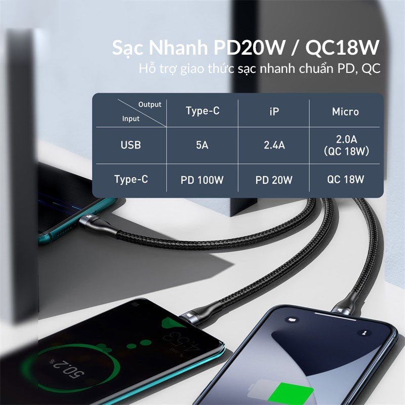 Cáp sạc nhanh 3 đầu Baseus Flash Series 3in1 Plus (USB+ Type C to Micro+Lightning + Type C, 100W Quick Charge and Data)