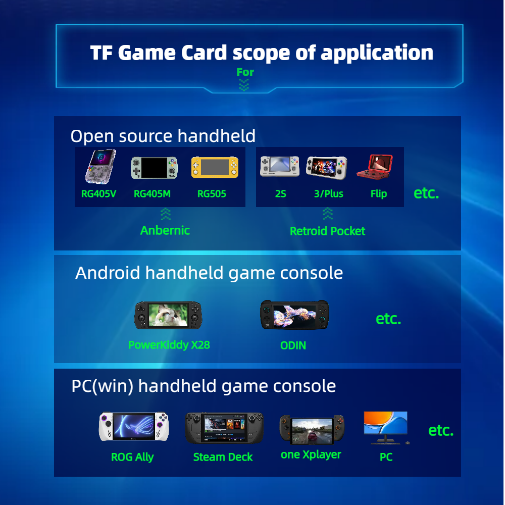 Game Card For Anbernic RG505 Memory Classic Retro TF Europe Version PS2 PSP PS1 Portable Console Handheld 128G RG405v ODIN 2. 