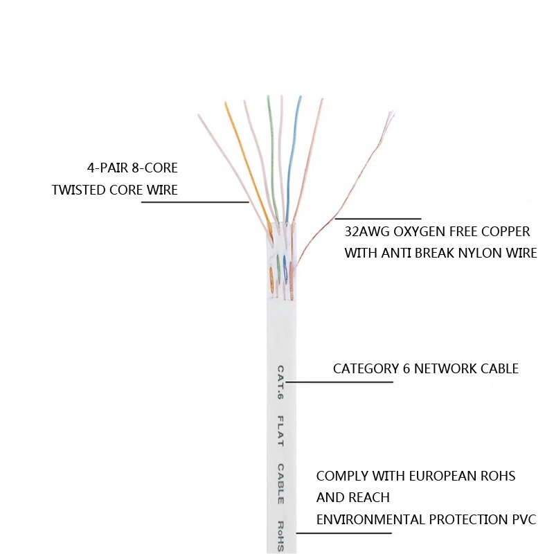 RJ45 Category 6 Flat Ethernet Patch Internet Cable Gigabit CAT6 Oxygen Free Copper Network Cord Jumper
