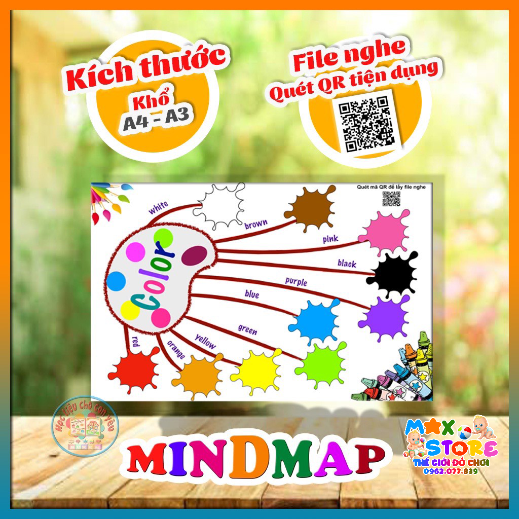 [Thẻ học thông minh ]Set Học Liệu Sơ Đồ Tư Duy Tiếng Anh - MINDMAP CÓ FILE NGHE