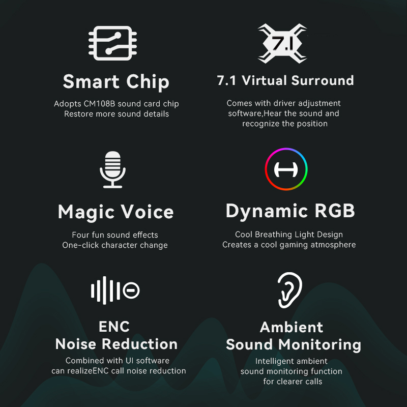 HECATE GS02 7.1 Virtual Surround Sound Cards Multi-compatible Device/RGB Light/Magic Voice/ENC Noise Reducation/Ambient Sound Monitoring Gaming Soundcard for Desktop/Notebook/PS4