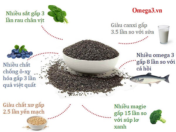 Hạt chia đen nhập khẩu Úc
