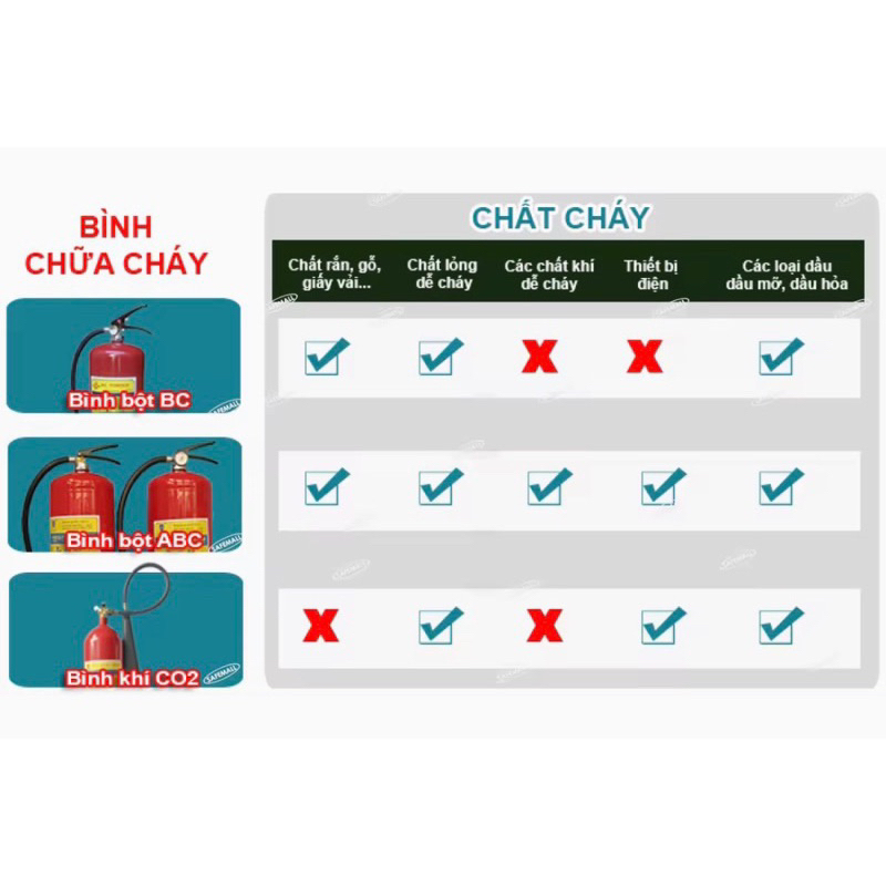 Combo 1 bình bột ABC 4kg + 1 bộ nội qui tiêu lệnh