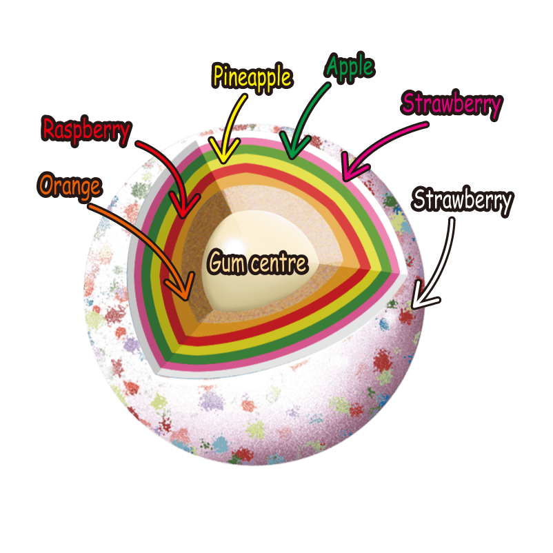 ZED Candy - Kẹo gum jawbreakers vị dâu tây