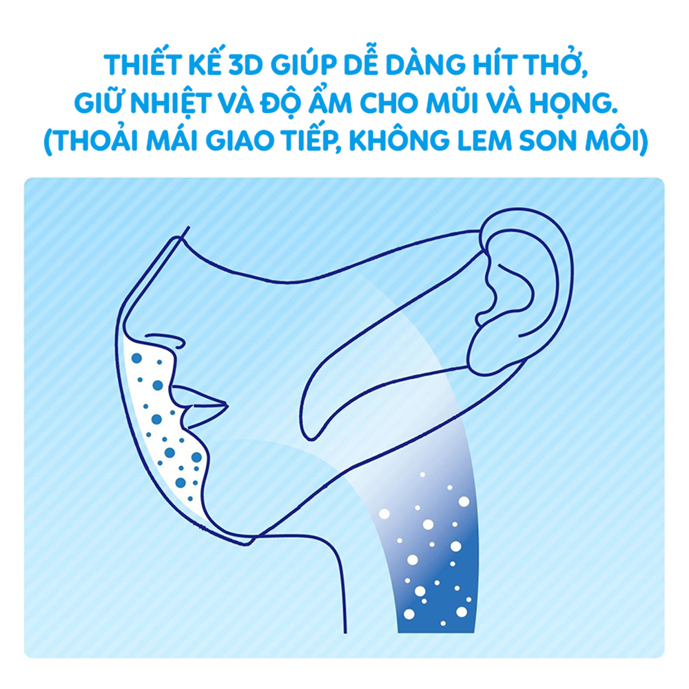 Khẩu Trang Unicharm 3D Mask Virus Block - Ngăn Virus