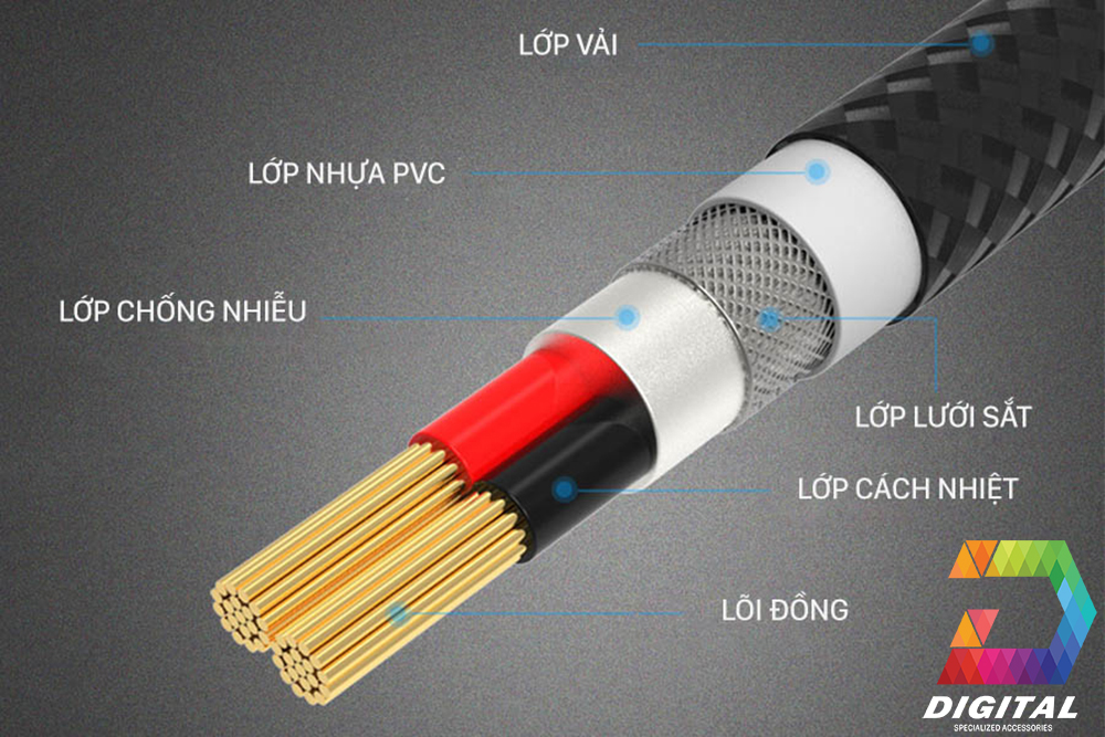 Cáp Đa Năng 3 Đầu Remax RC-131TH Chính Hãng ( Lightning - Micro USB - Type C )