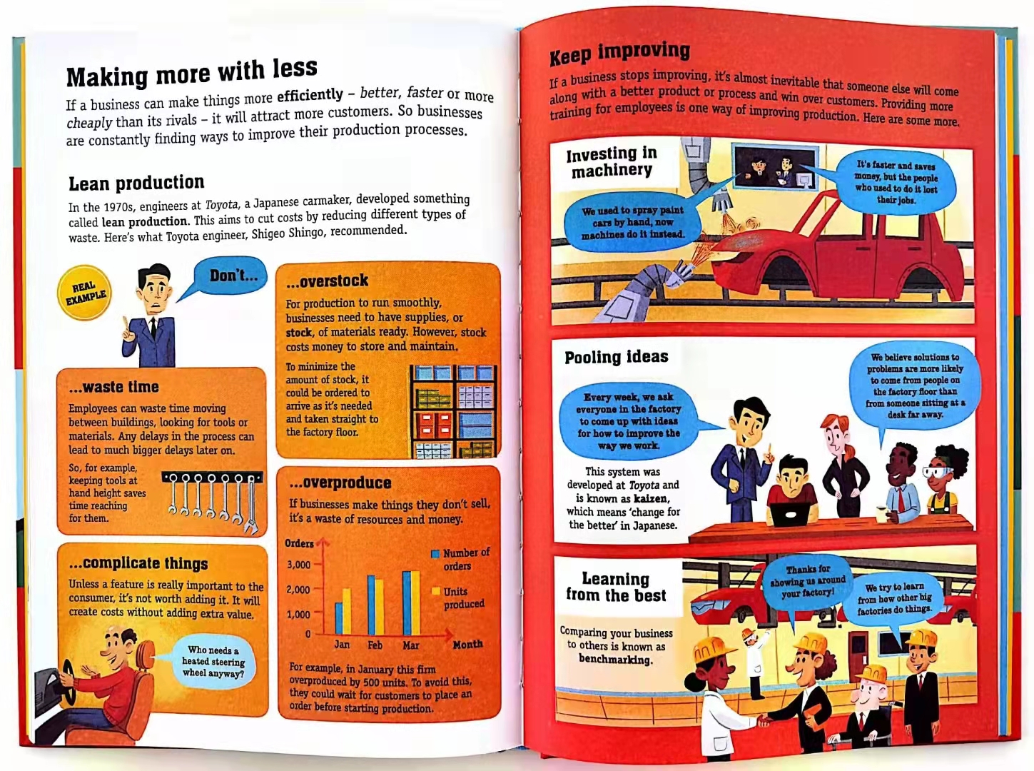 [新品]11冊Usborne Economics for beginners Amazon.com: Economics for Beginners: 9781805070061: Prentice