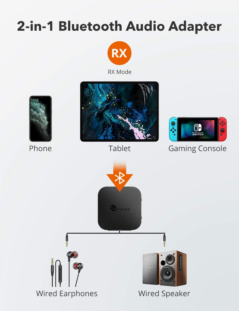 taotronics bluetooth 5.0 transmitter and receiver