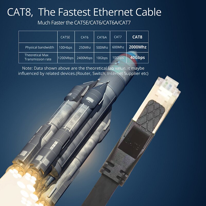 40Gbps Cat 8 Flat Ethernet Cable 20M 8M 10M 15M Thin Internet Network Cable Ethernet Cat 8 M RJ45 Cord Lan For Router Laptop