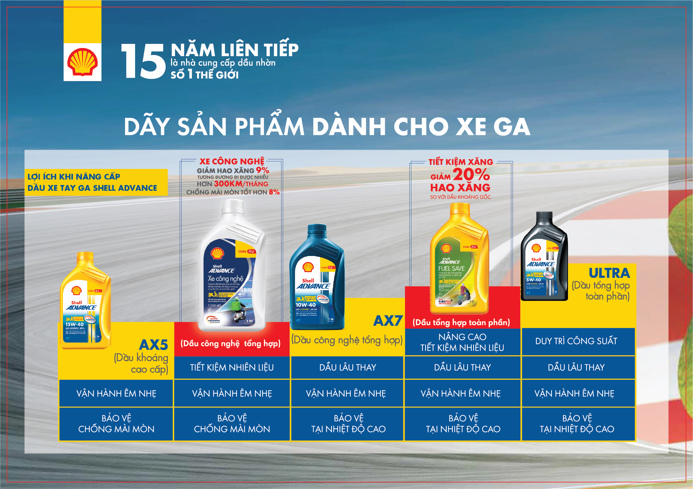 [Xe ga 0.8L] Dầu nhớt cao cấp Shell Advance 4T AX7 Scooter SN 0.8L