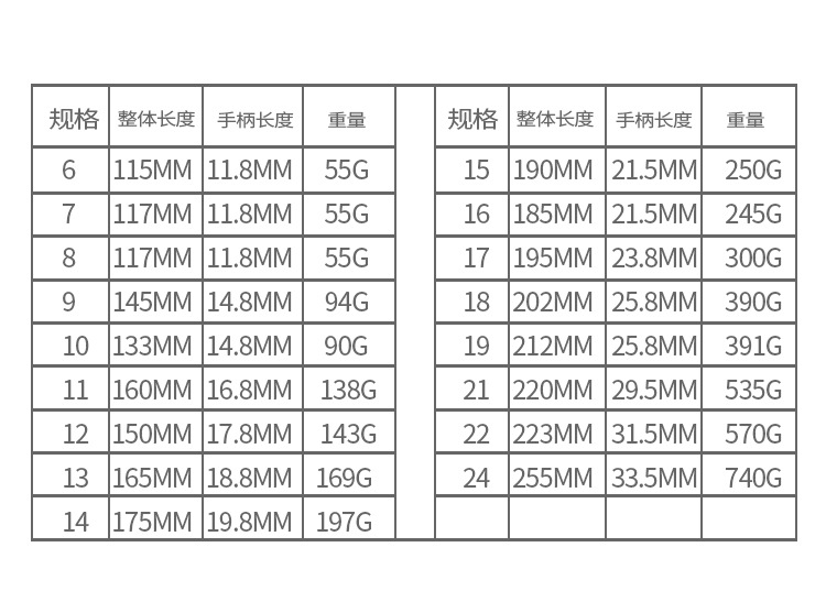 %E3%80%90StyleVoyager%E3%80%91L-Type%20Socket%20Wrench%20Multi%20Functional%20Double%20Head%20Socket%20Wrench%20-%20Image%206