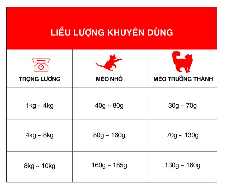 [Hoàn Tiền 10%] Hạt thức ăn cho mèo mọi lứa tuổi Today's dinner