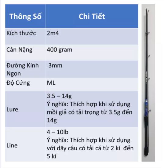 Cần Câu Lure DAIWA (rẻ vô địch)