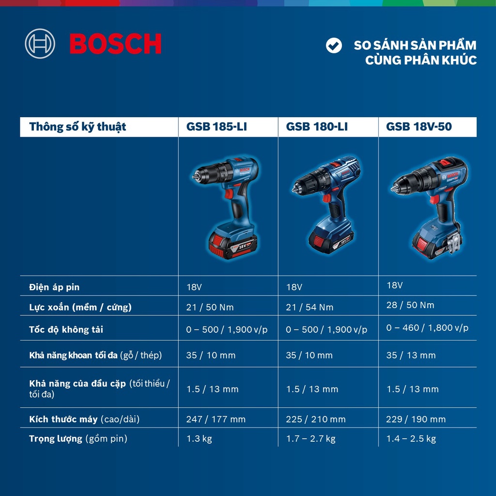 Máy khoan vặn vít động lực pin GSB 185-LI